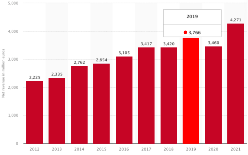 Ferrari apresenta carro para temporada de 2023 com ambição de