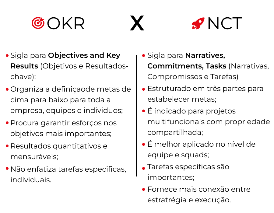 Diferença entre OKR e NCT.