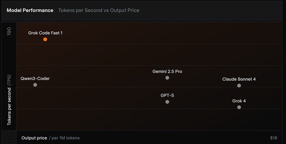 Grok Code Fast 1